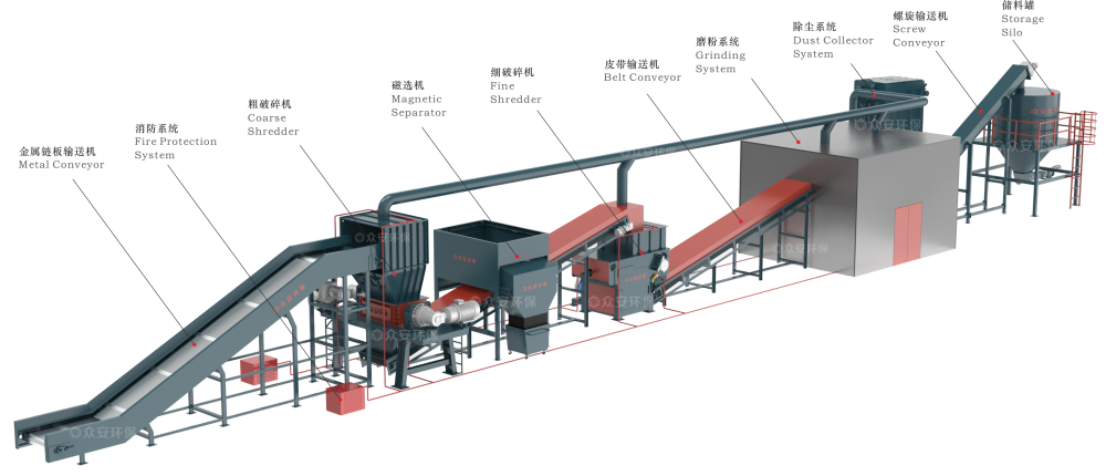 退役風電葉片處理新方式 帶來新曙光